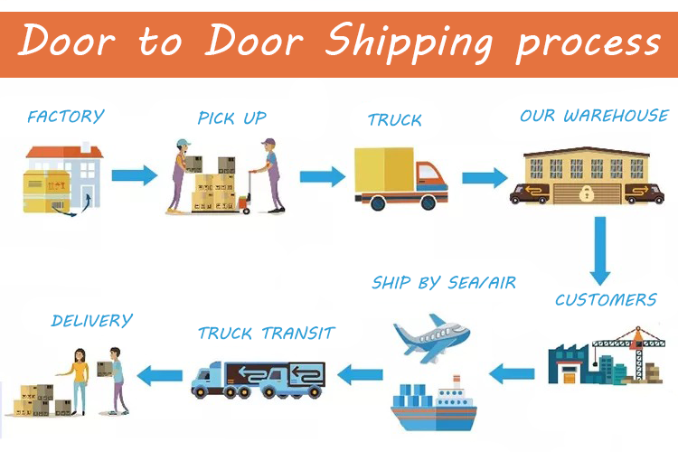 Door to Door shipping process from china to UAE