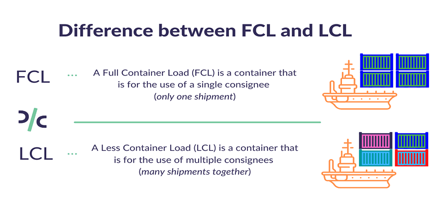 LCL vs FCL Shipments