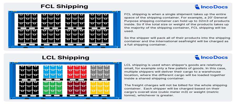Practical Examples: FCL vs LCL in Real Business Scenarios